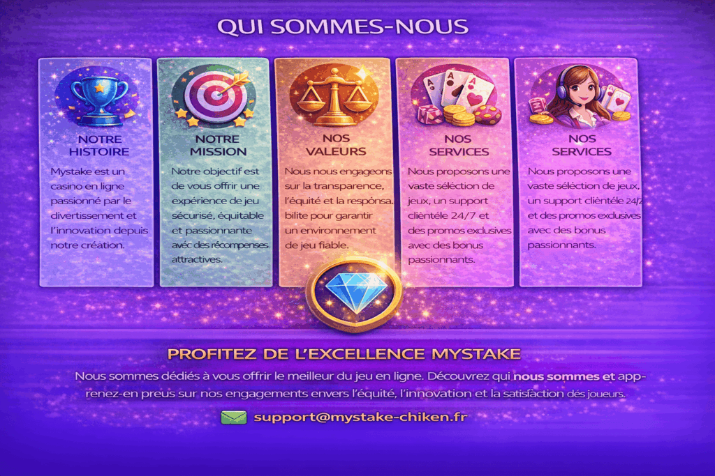 Qui sommes-nous histoire, mission, valeurs et services MyStake, jeux en ligne, support 24/7 et promos exclusives